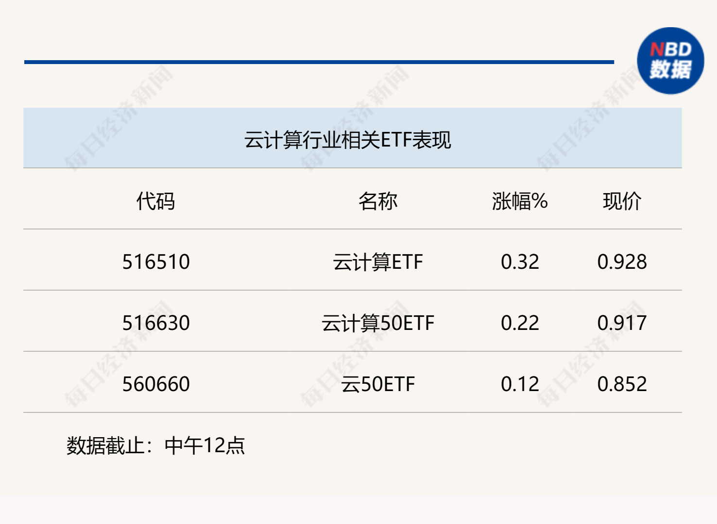 行業風向标 | 新興業務快速增長，雲計算或迎來價值重估