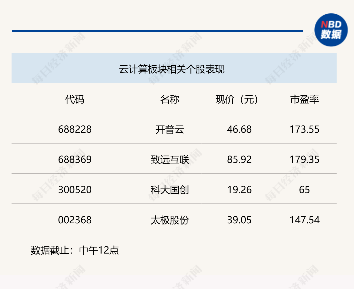 行業風向标 | 新興業務快速增長，雲計算或迎來價值重估